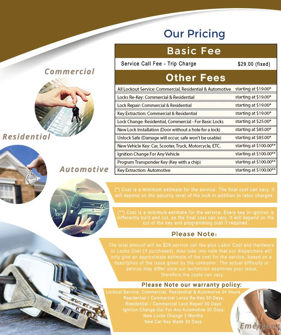 Miami Pro Locksmith Miami, FL 305-908-3107